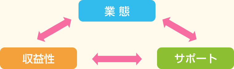 てらぴぁぽけっと